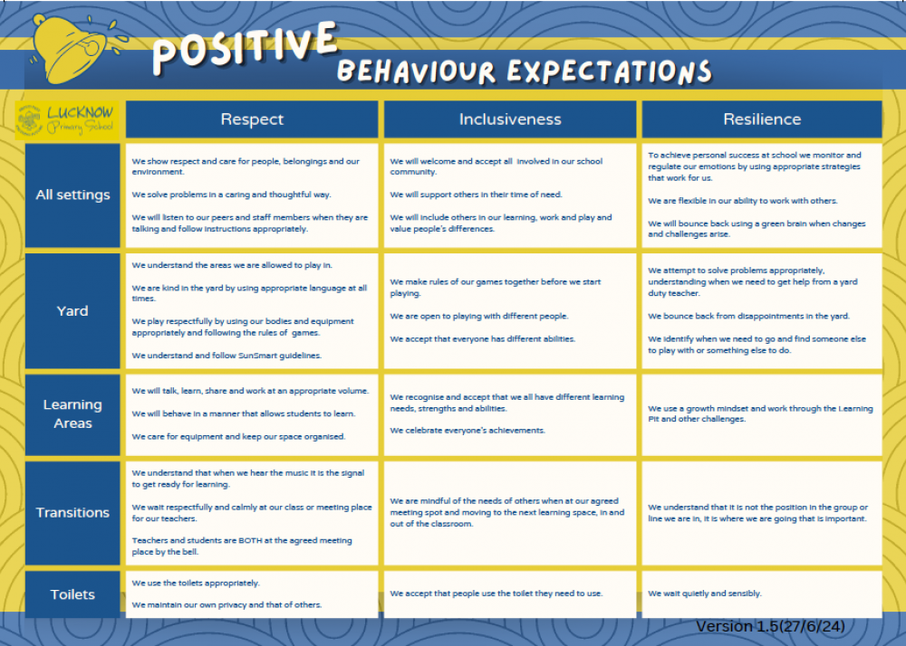 Positive Behaviour Expectations